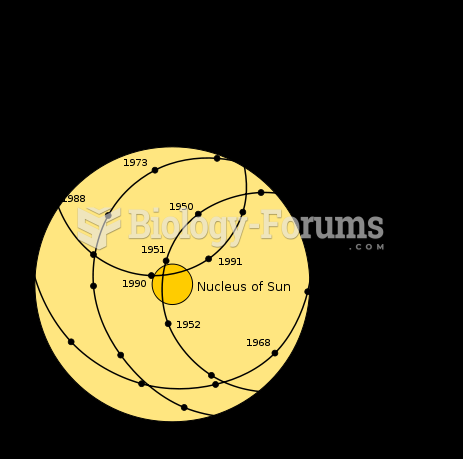 Motion of the barycenter of the Solar System relative to the Sun