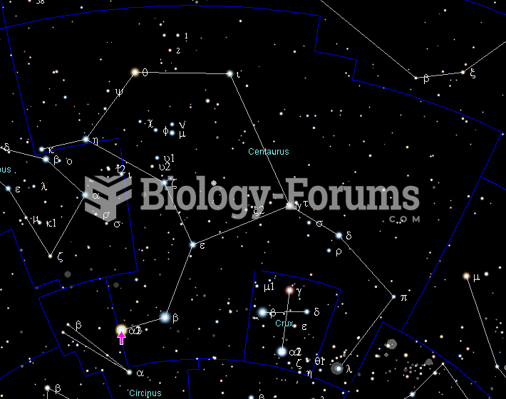 Location of Alpha Centauri in Centaurus