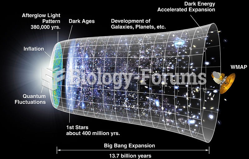 One proposed timeline of the origin of space, from physical cosmology.