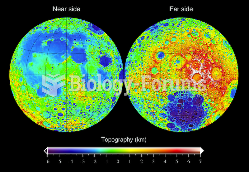 Topography of the Moon