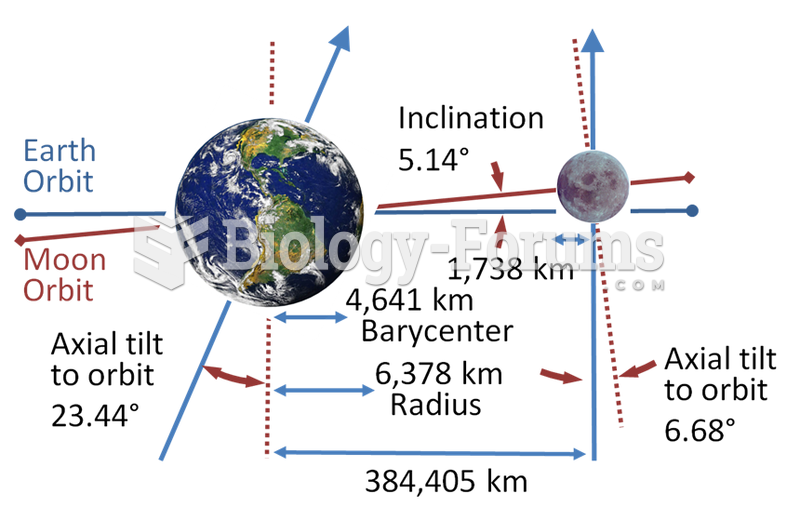 Schematic of the Earth–Moon system (without a consistent scale)