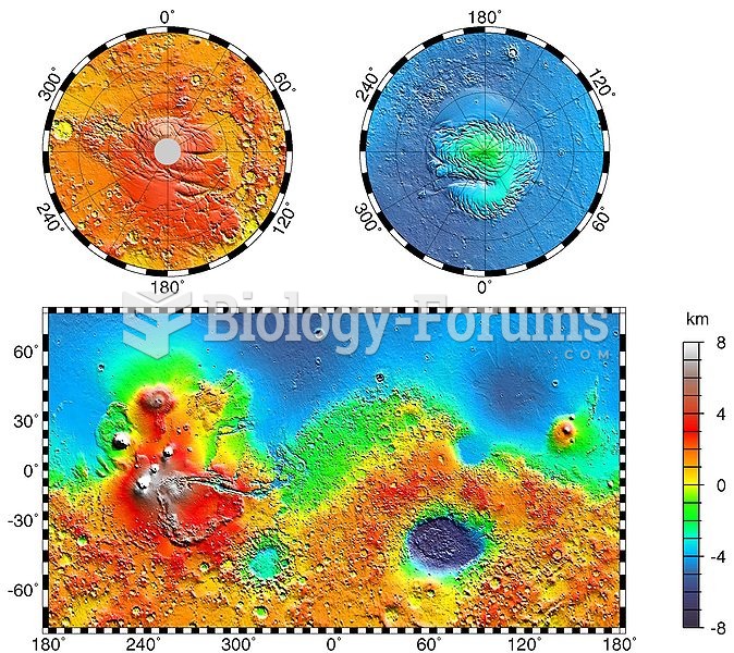 Volcanic plateaus (red) and impact basins (blue) dominate this topographic map of Mars