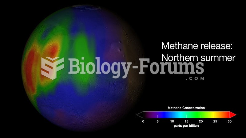 Mars Methane map