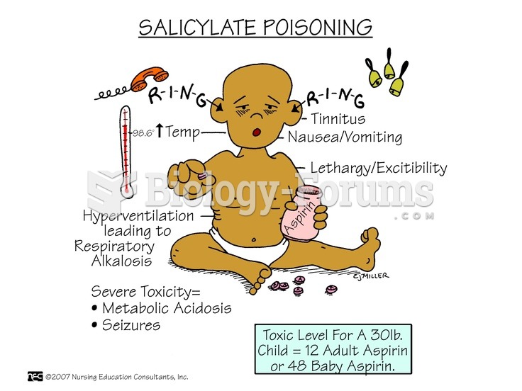 salicylate poisoning