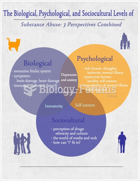 Substance Abuse : Biological, Psychological and Sociocultural Levels