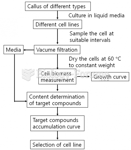 cell line selection