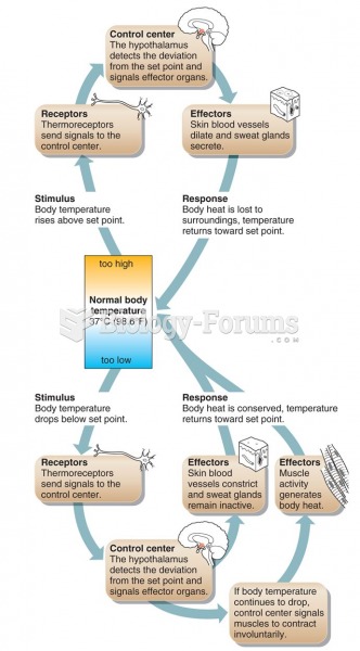 Homeostatic Mechanism