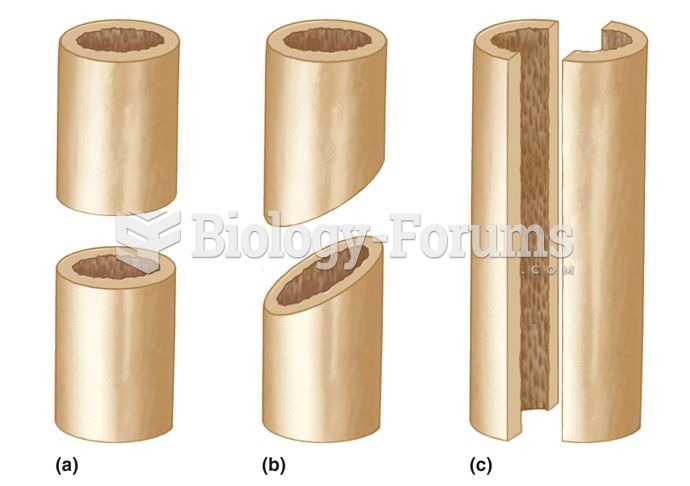 Sections of Cylindrical Parts