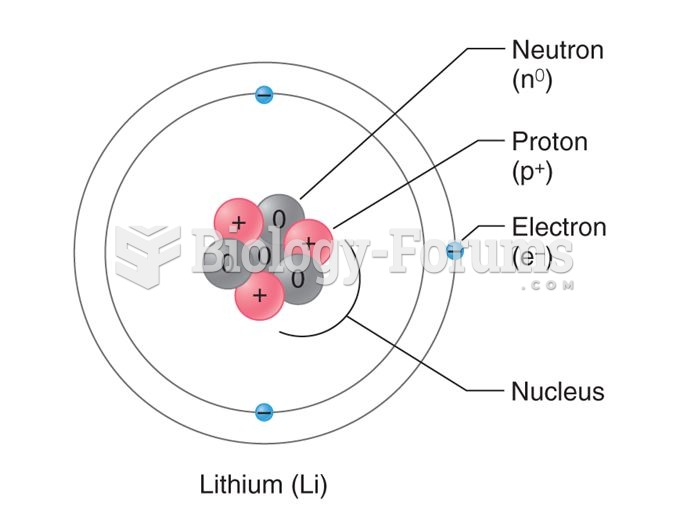 Atom of the Element Lithium