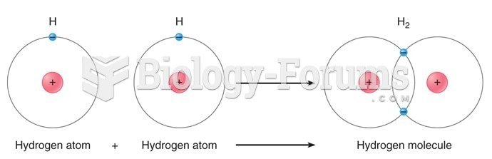 Hydrogen Molecule