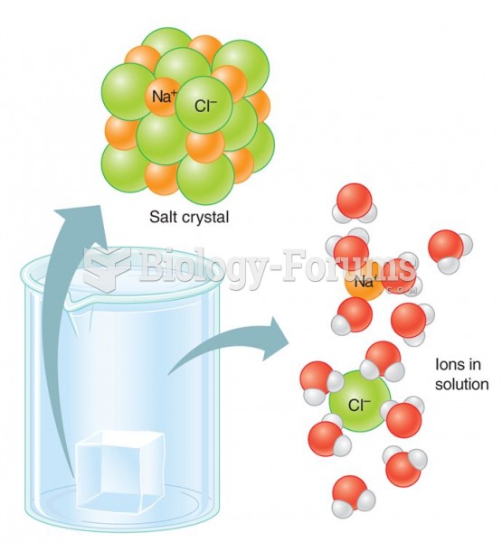 Polar Nature of Water Molecules