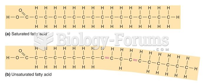 Saturated and Unsaturated Fatty Acid