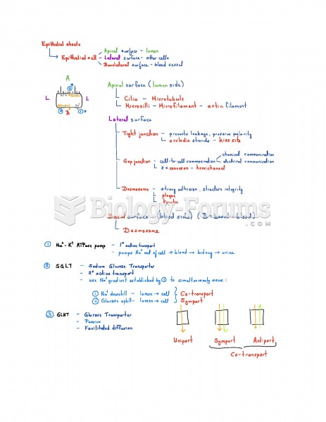 Mind map of epithelial cell and cellular transportations