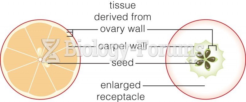 Fruit Development