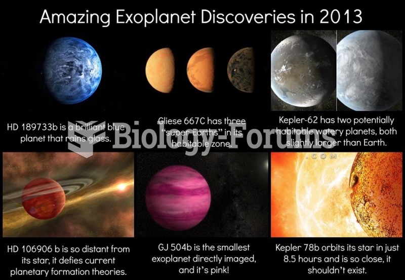 Explanet Discoveries in 2013
