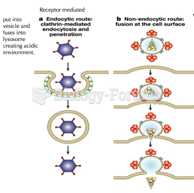 Entry Mechanisms of Viruses