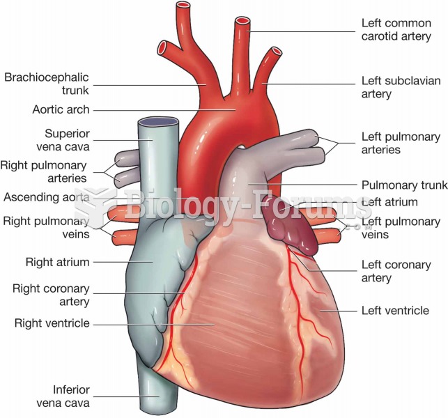 Arteries and veins around the heart.