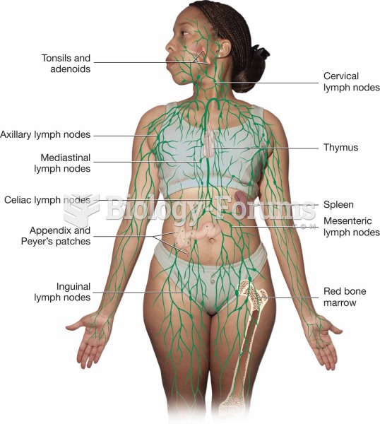 Lymphatic system.