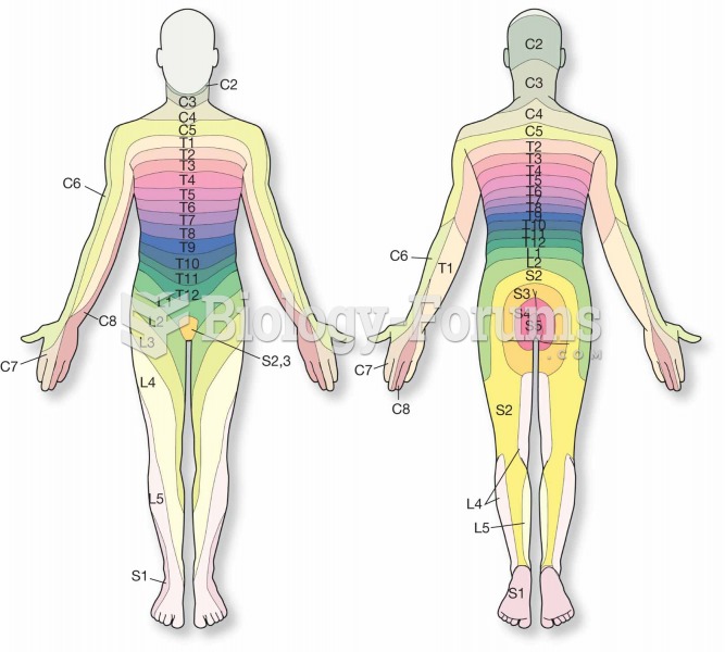 Dermatomes of the body.