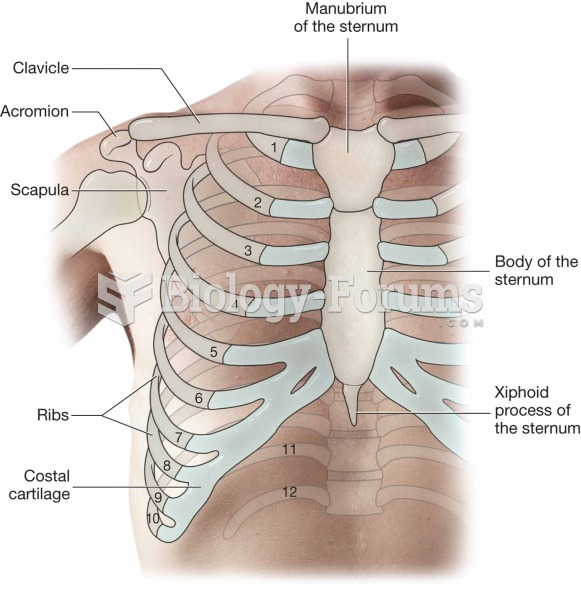 Bones of the chest and shoulder