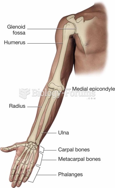 Bones of the upper extremity.