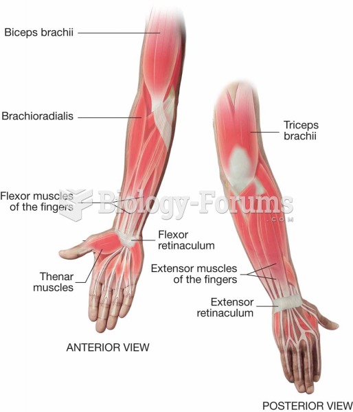 Muscles of the upper extremity.