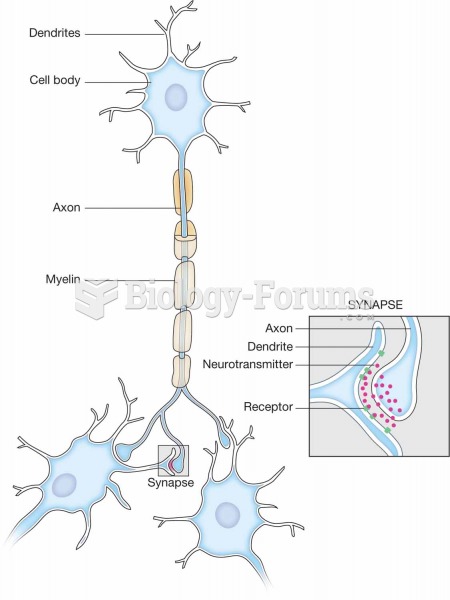 Neuron.