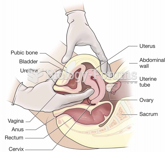 Bimanual examination.