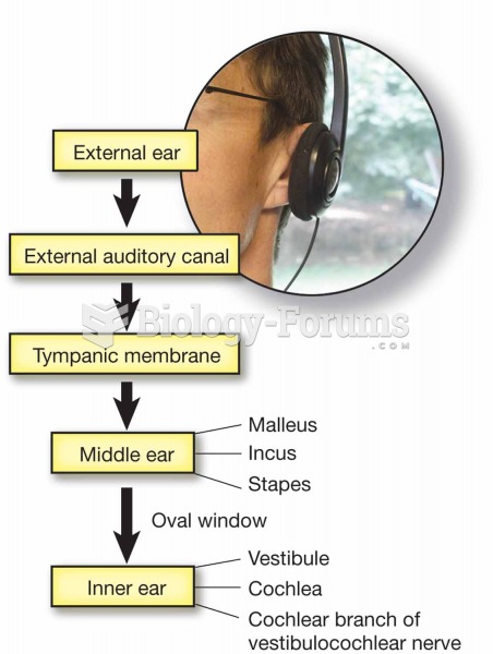 The sense of hearing.