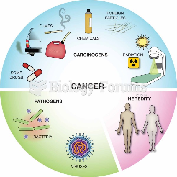 Causes of cancer.