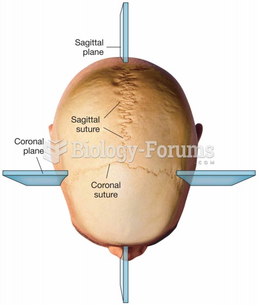 Coronal and sagittal sutures of the ¬cranium
