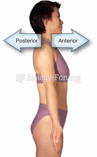 Anterior and posterior directions