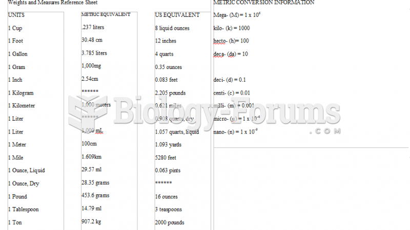 Conversion Chart