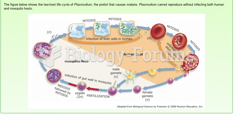 two-host life cycles of plasmodium