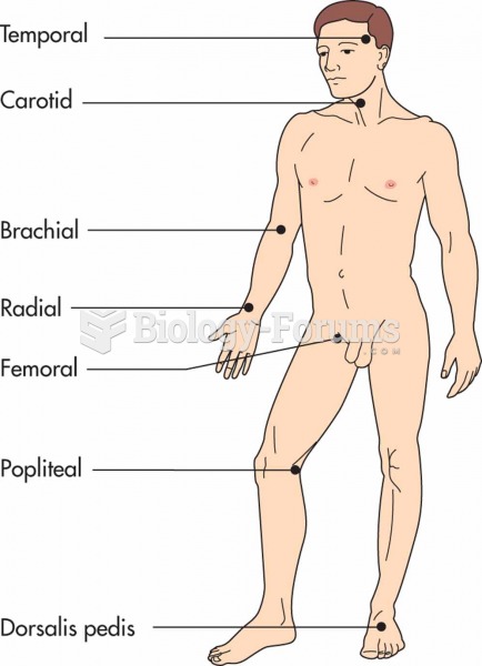 Primary pulse points of the body.