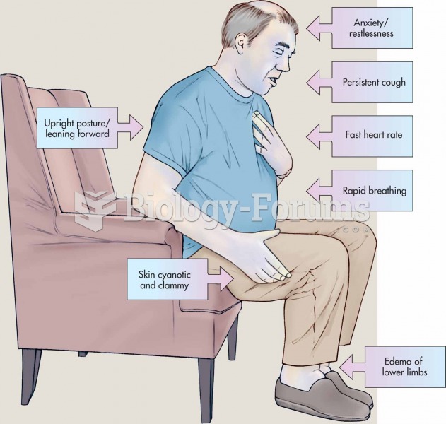 Signs and symptoms of a patient with heart failure.