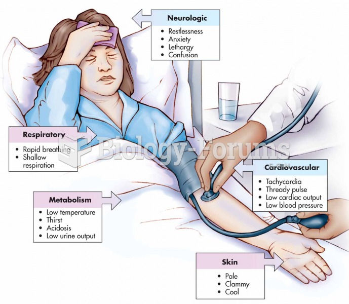 Symptoms of a patient in shock.