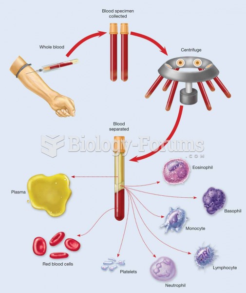 Blood and its components.