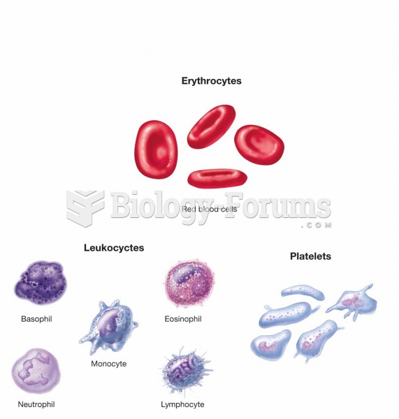 Formed elements of blood: erythrocytes, leukocytes (neutrophils, eosinophils, basophils, lymphocytes