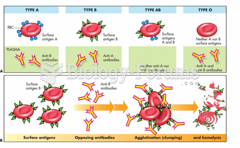 Blood-typing and cross-reactions: The blood type depends on the presence of surface antigens (agglut