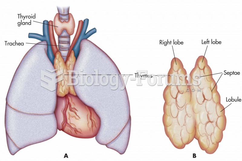 Thymus gland. (A) Appearance and position; (B) with anatomic structures.