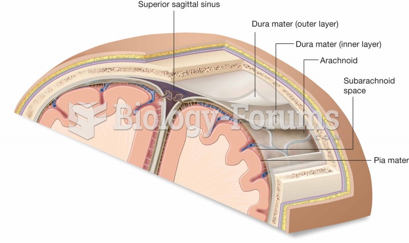 The meninges from the outside in: dura mater, arachnoid, and pia mater. Also showing the subarachnoi