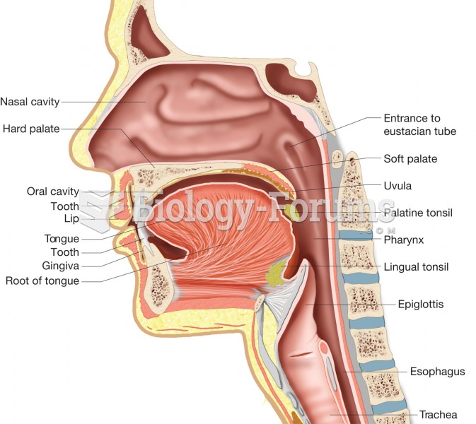 Structures of the oral cavity, pharynx, and esophagus. 