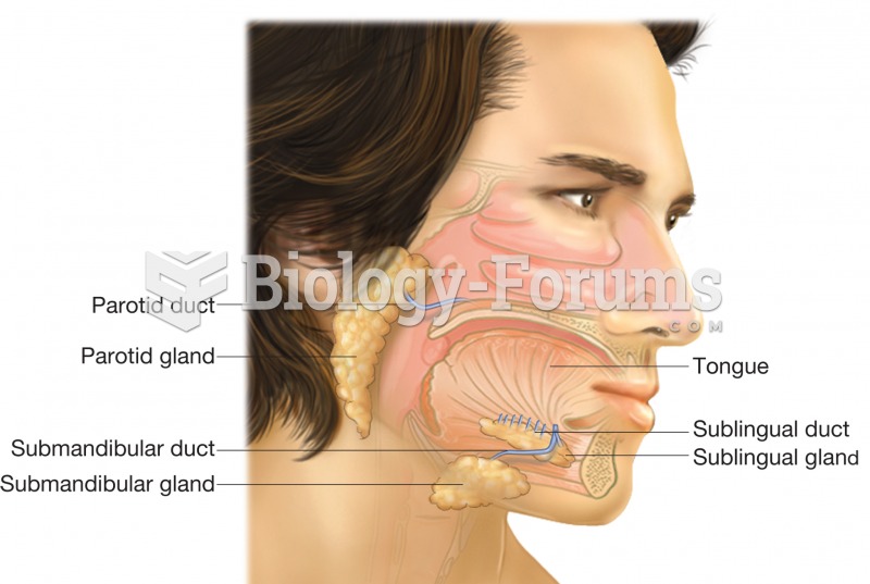 The salivary glands, parotid, sublingual, and submandibular. This image shows the position of each g