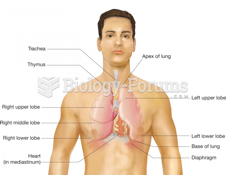 Position of the lungs within the thoracic cavity; anterior view illustrating regions of the lungs an