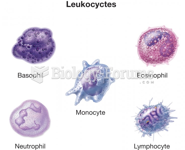 The five different types of leukocytes (white blood cells). 
