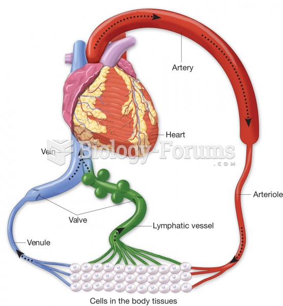 Lymphatic vessels (green) pick up excess tissue fluid, purify it in lymph nodes, and return it to th