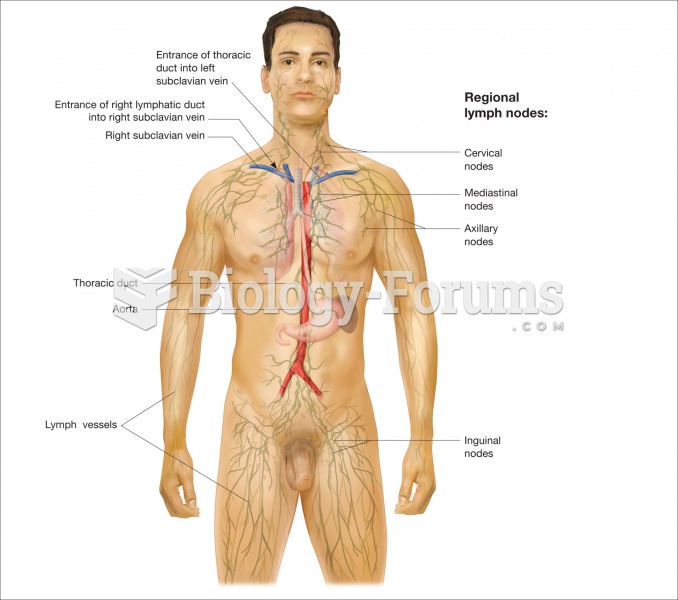 Location of lymph vessels, lymphatic ducts, and areas of lymph node concentrations. 