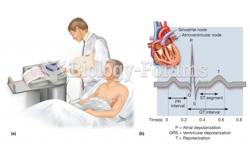 Electrocardiography. (a) Electrodes are placed on the patient’s chest to record the electrical event