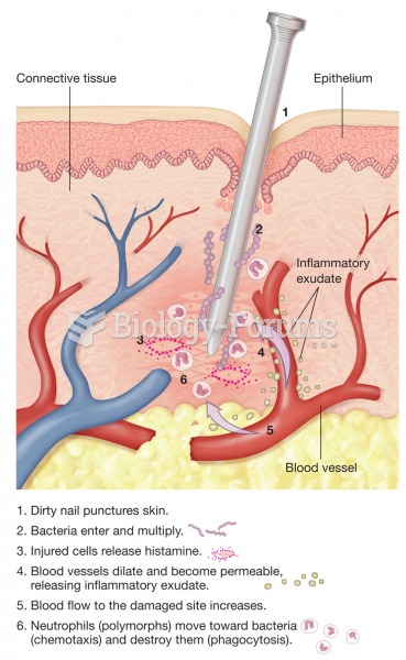 Reaction against infection